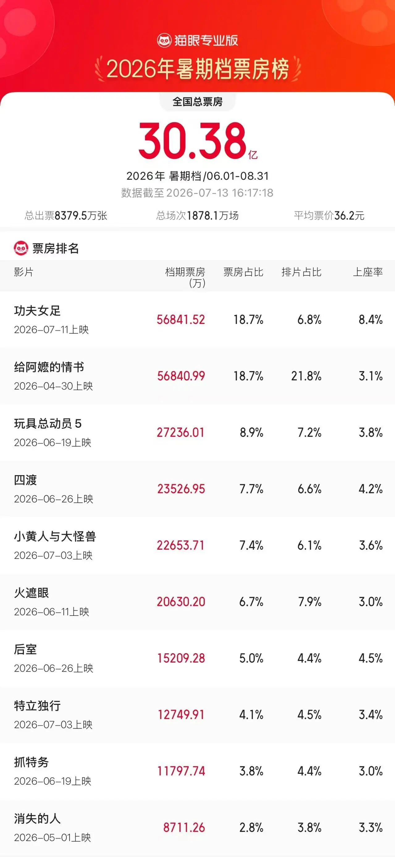 3 Comments - 爱游戏体育